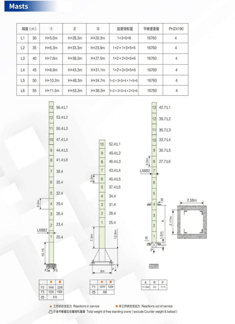 China Dahan Hammerhead Tower Crane 6 Ton Construction Crane Ctl 110 (4015)