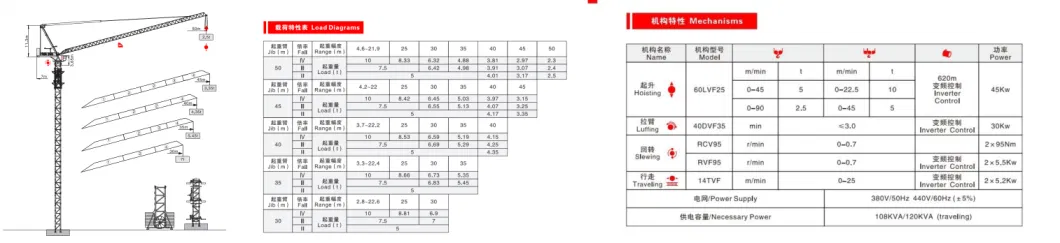 Sun Qtd5025 Working Range50m Max Load10 Tons Tower Crane Luffing Jib Tower Crane